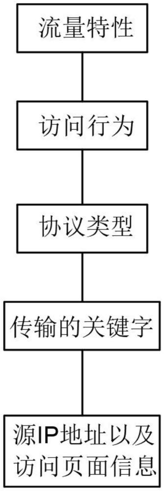 一种在电脑主机上生成系统级隔离上网空间的方法