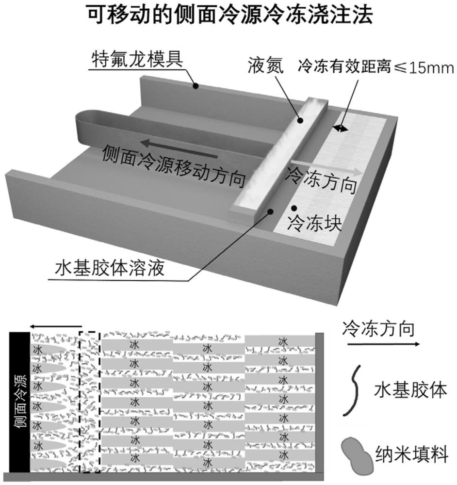 制造气凝胶板的方法、气凝胶板及其用途