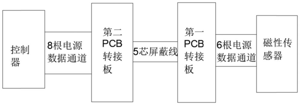 一种抗干扰磁性编码器