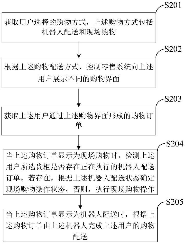 配送流程管理方法、装置、电子设备和计算机可读介质