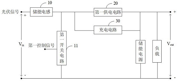 空间飞行器能源控制电路、光伏供电系统和供电控制方法