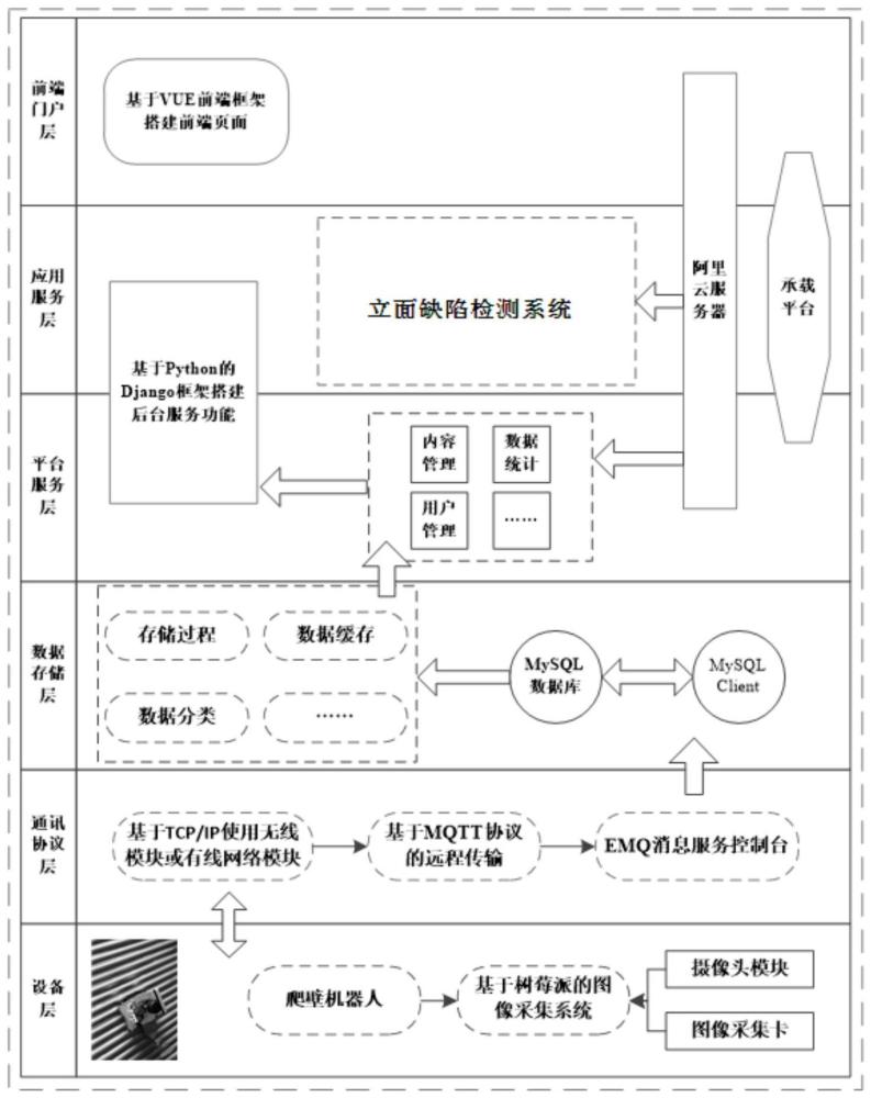 一种水冷壁面缺陷视觉检测物联网系统