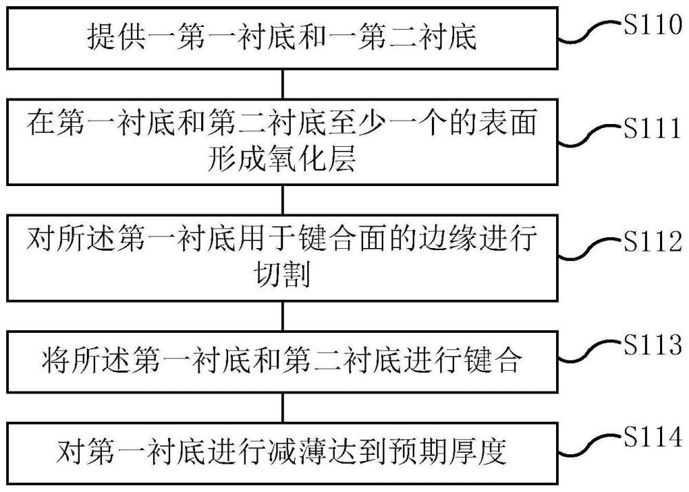 制备带有绝缘埋层衬底的方法