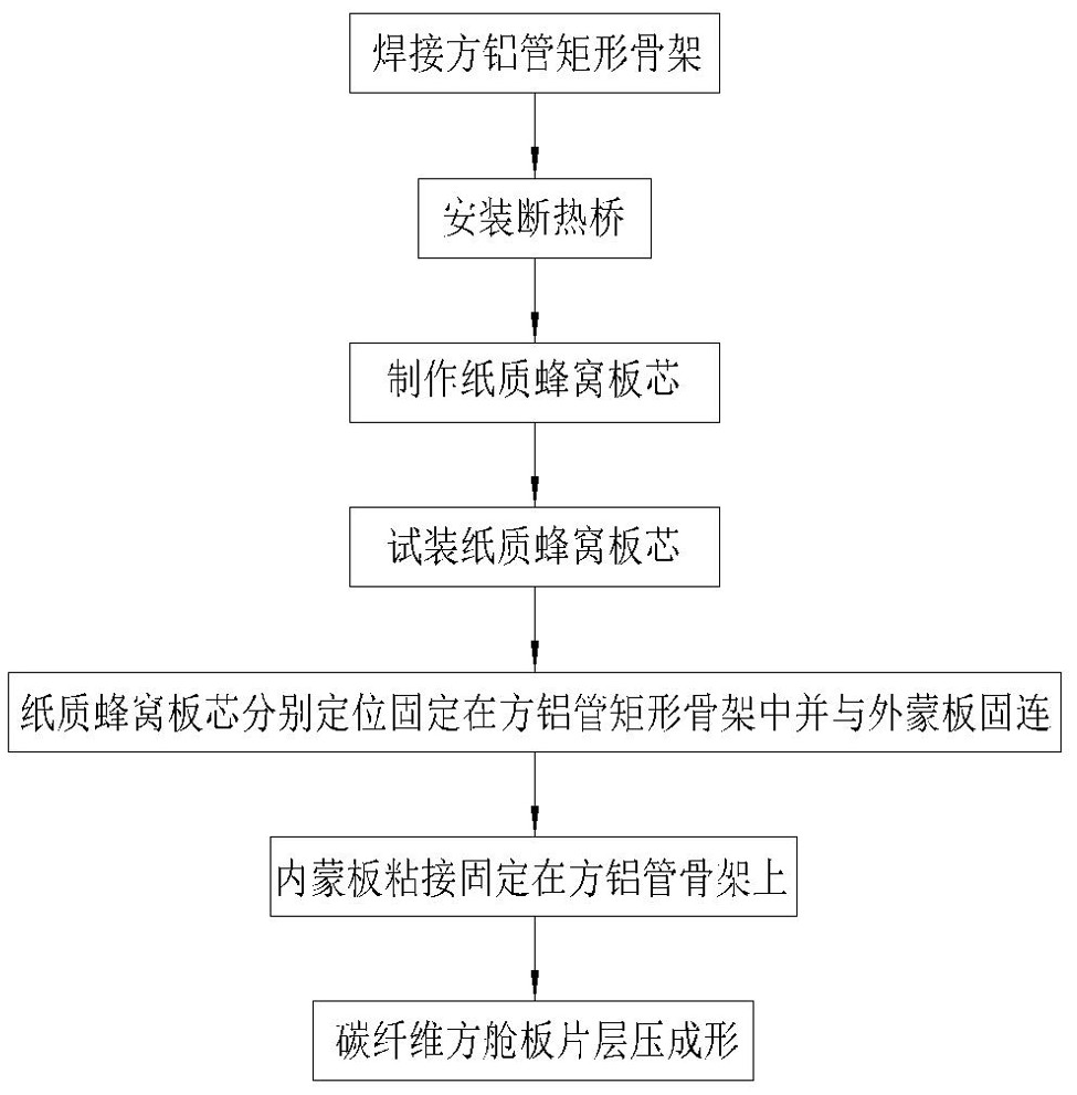 碳纤维方舱板片的制造方法