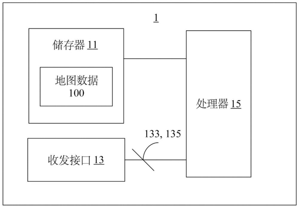 导航装置及方法