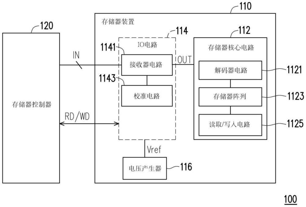 接收器电路、存储器装置以及使用其的操作方法