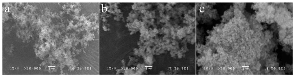 一种高效去除水中全氟和多氟烷基物质(PFAS)的富氮聚合物的制备方法及其应用