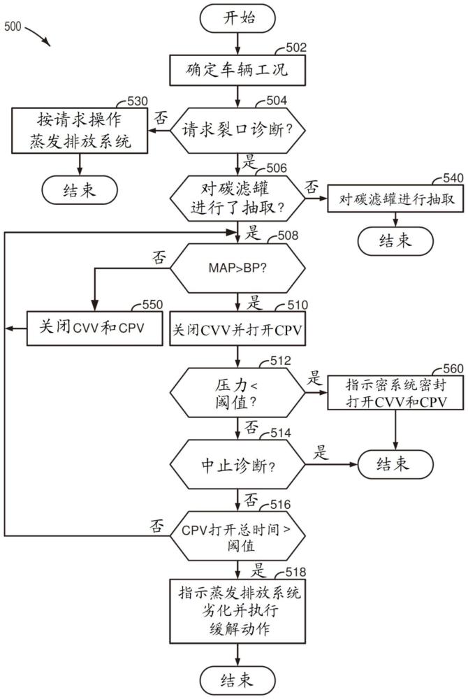 用于诊断蒸发排放系统的方法和系统