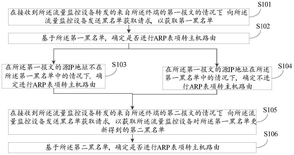 一种ARP表项转主机路由方法、装置、电子设备及存储介质