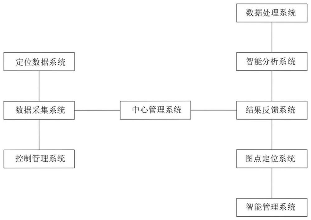 一种基于电力自动化运维的电力安全智能监测系统及方法