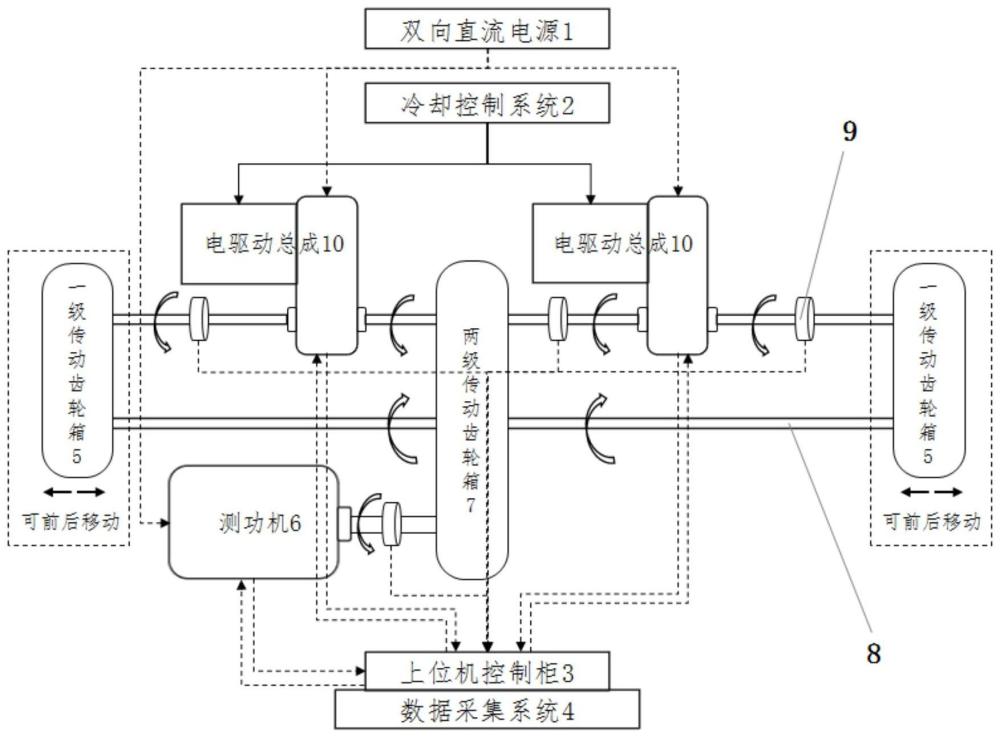 一种新能源汽车双电驱动总成对拖测试系统