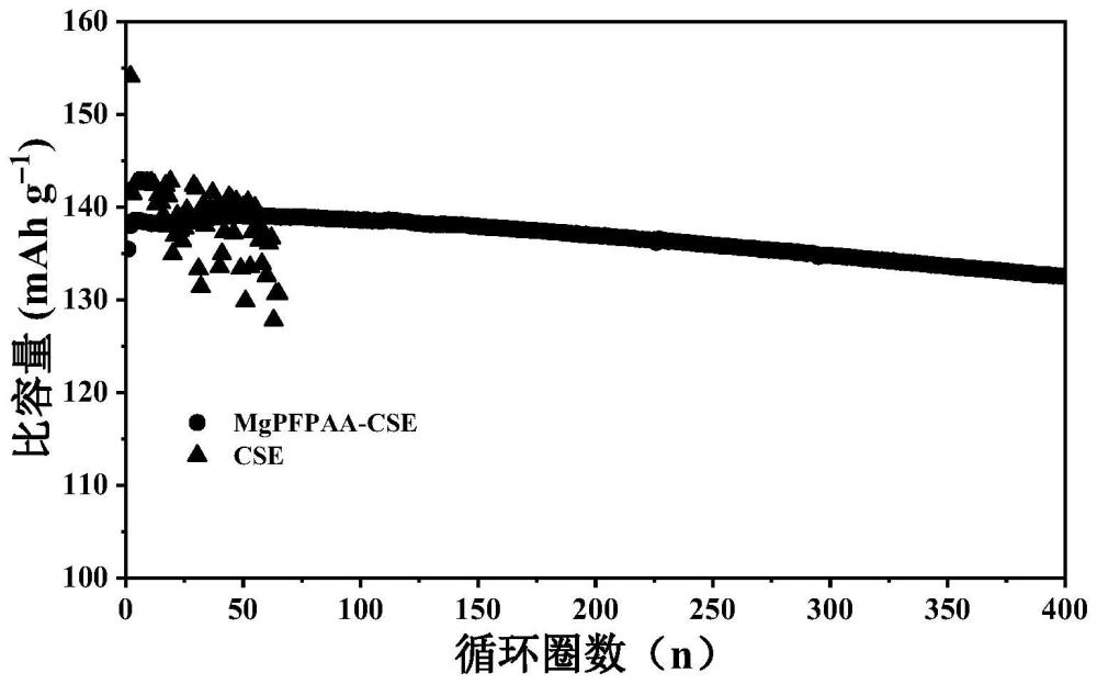 一种抗水解功能性添加剂及其制备方法与在固态电解质中的应用