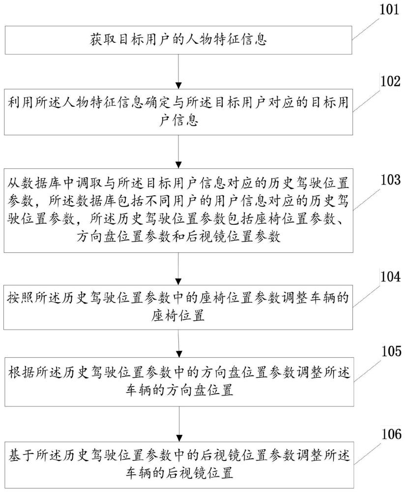 驾驶位置调整方法、装置、电子设备、存储介质及车辆