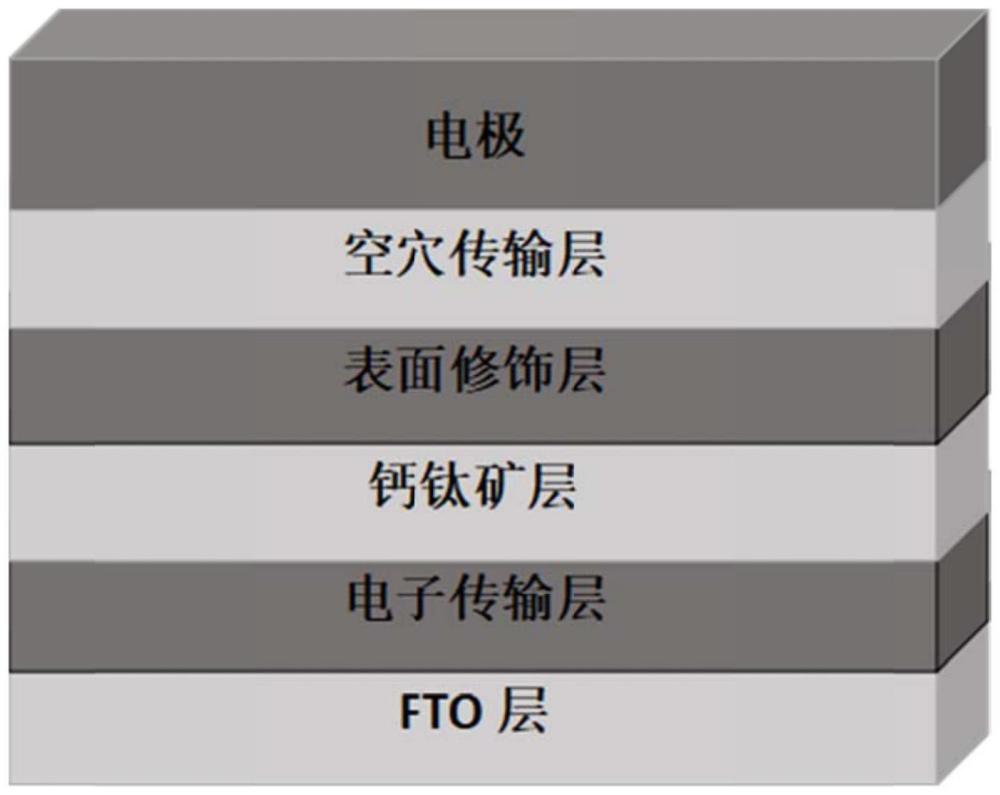 一种A位掺杂的卤化物钙钛矿型太阳能电池及其制备方法