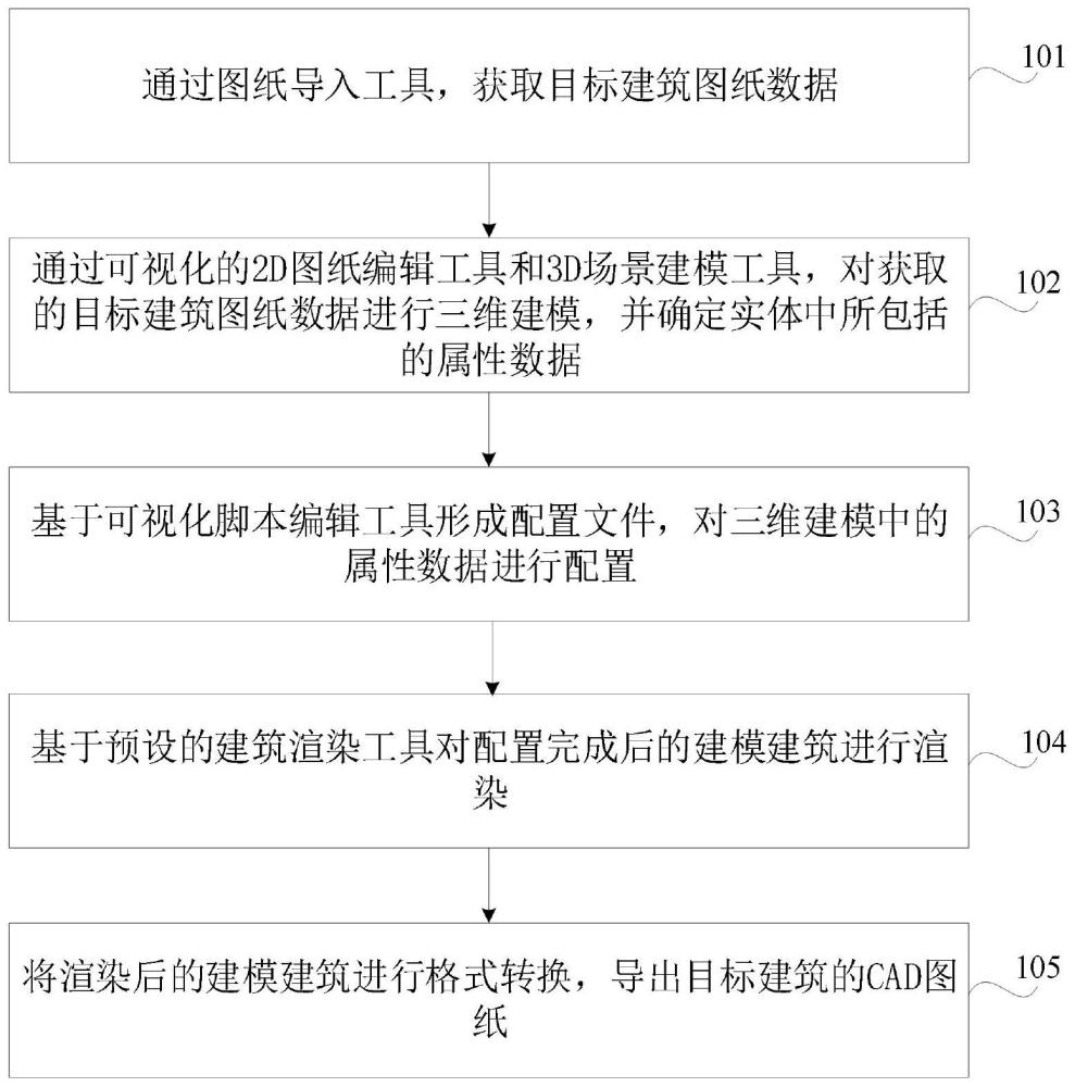 一种建筑能源数字孪生模型的构建方法及系统