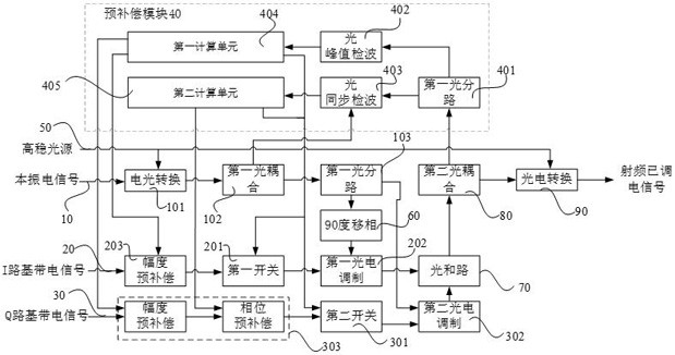 基于微波光子的正交调制方法及装置