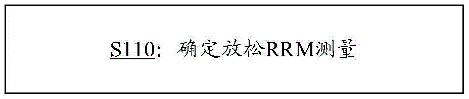 RRM测量的放松、信息处理方法及装置、设备及存储介质