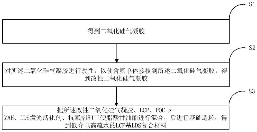 低介电高疏水的LCP基LDS复合材料及其制备方法