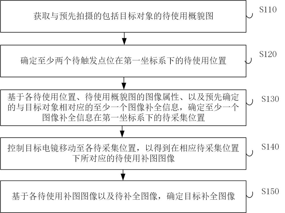 图像处理方法、装置、电子设备及存储介质