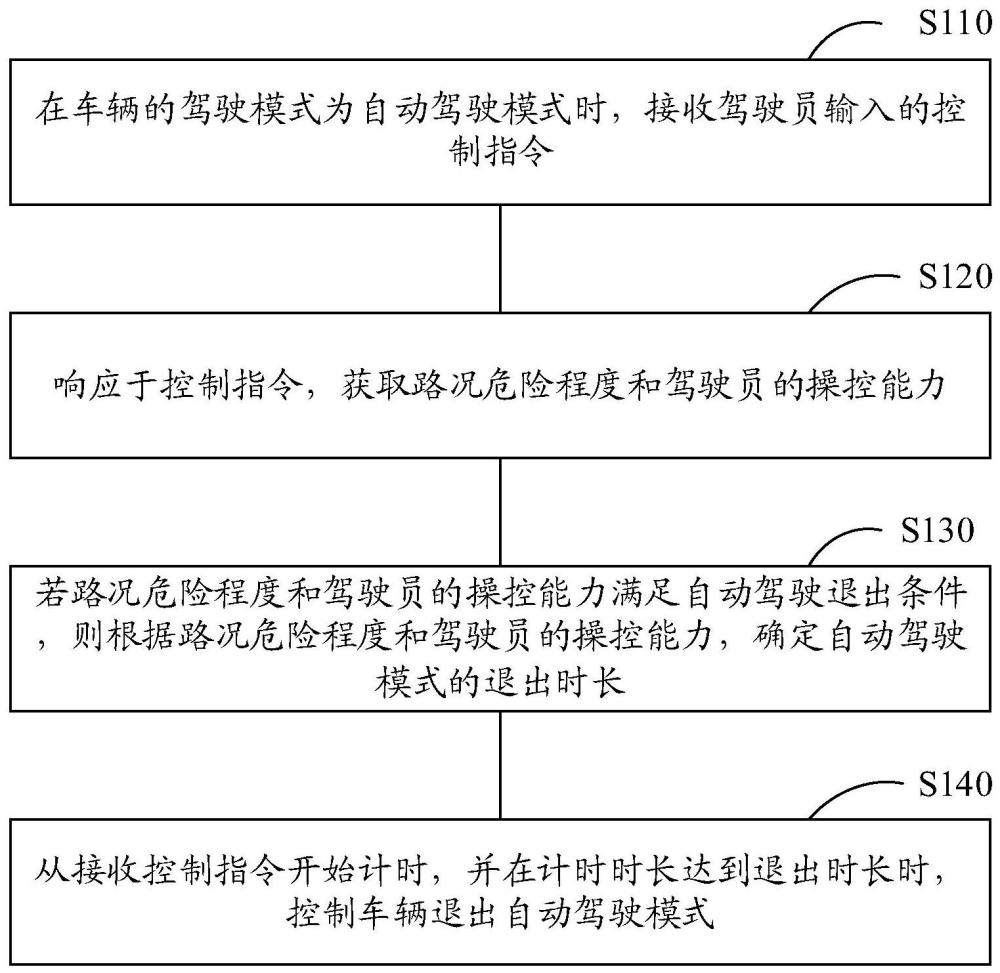 车辆控制方法、装置、车辆及存储介质