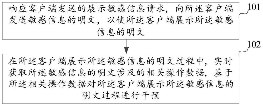 一种信息的管控方法、系统及电子设备