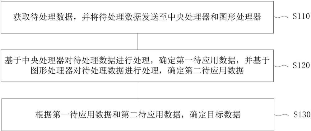 应用于轨道交通系统的数据处理方法、装置、设备及介质