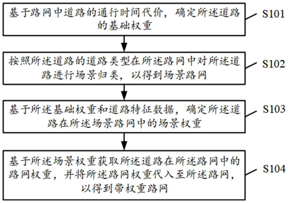 路网生成方法、装置、设备与存储介质