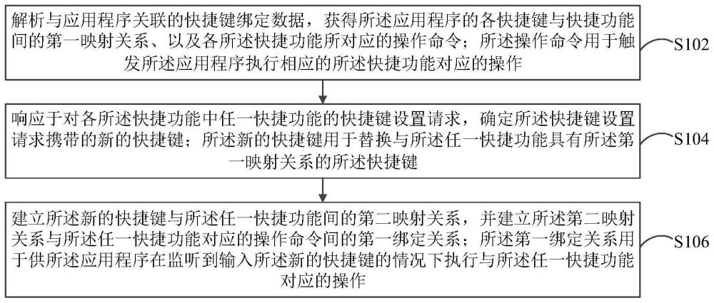 快捷键设置方法、装置、电子设备及存储介质