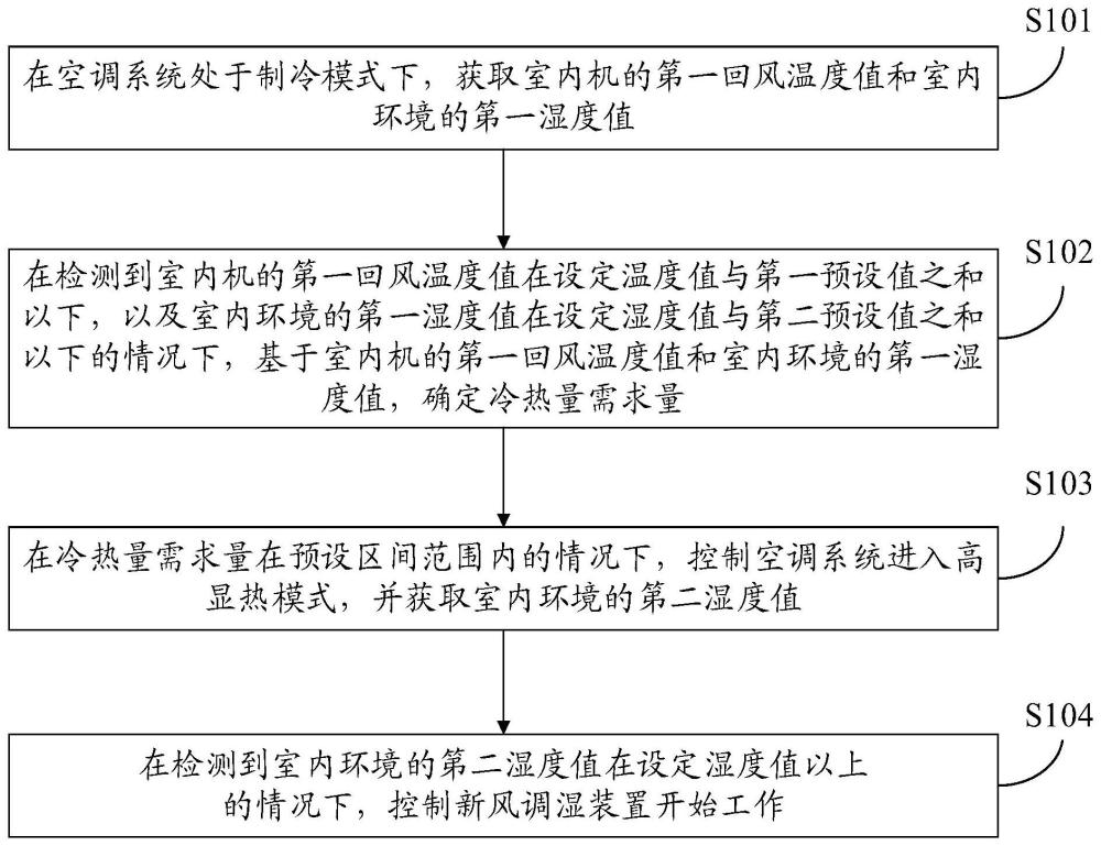 一种空调系统及其控制方法