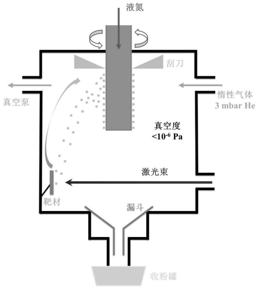 一种通过低温退火进一步细化纳米晶晶粒的材料与方法