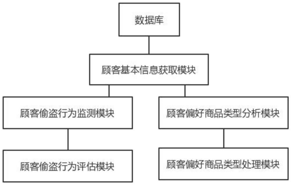 基于人工智能技术的视联网客户智能分析管理系统