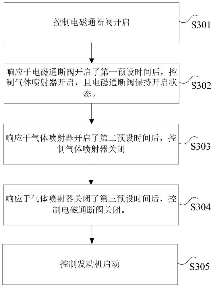 发动机及其控制方法，车辆