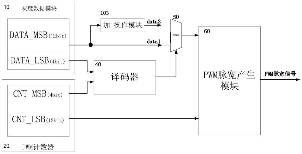 一种LED驱动PWM脉宽调制装置和方法