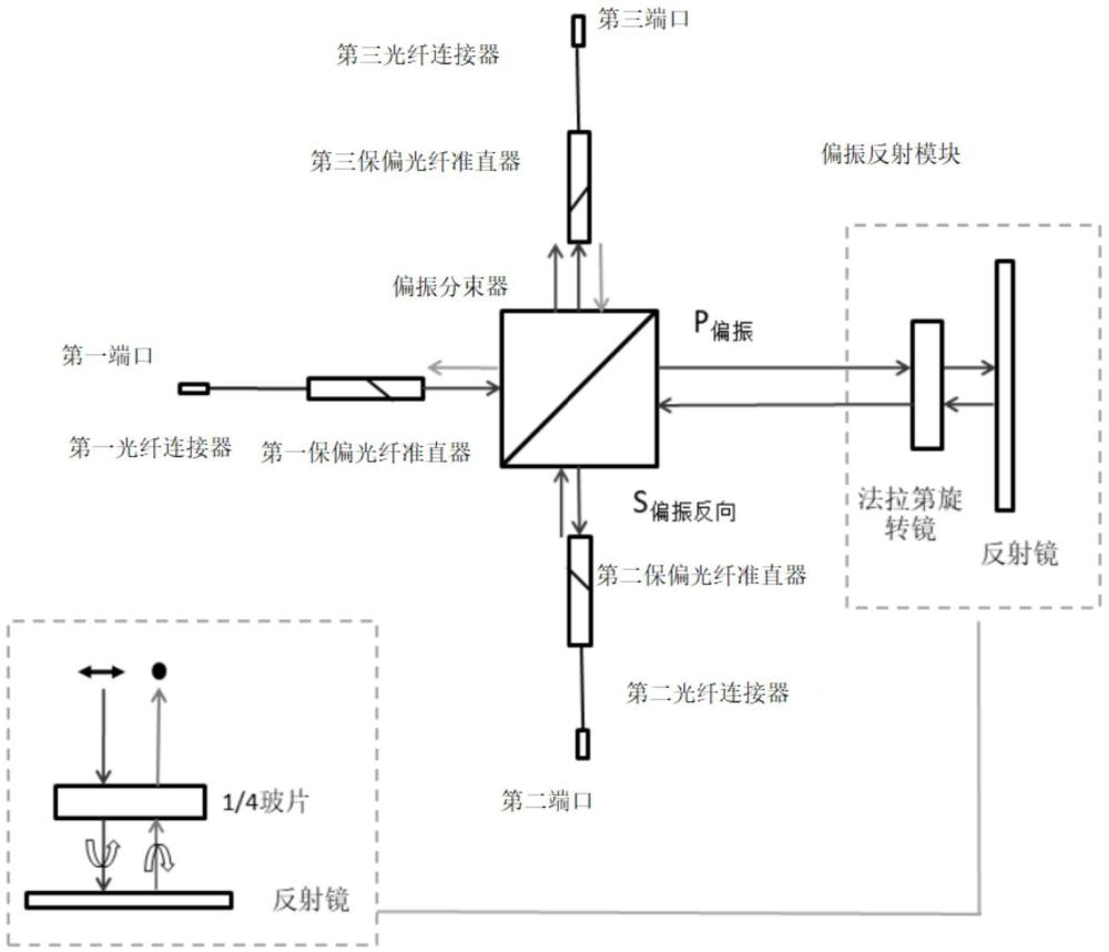 一种保偏光纤环形器