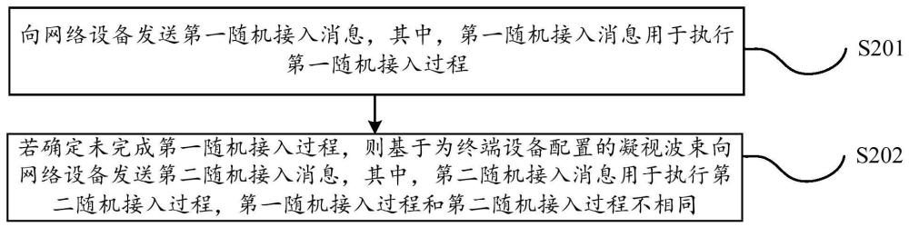 随机接入方法、装置、设备及存储介质