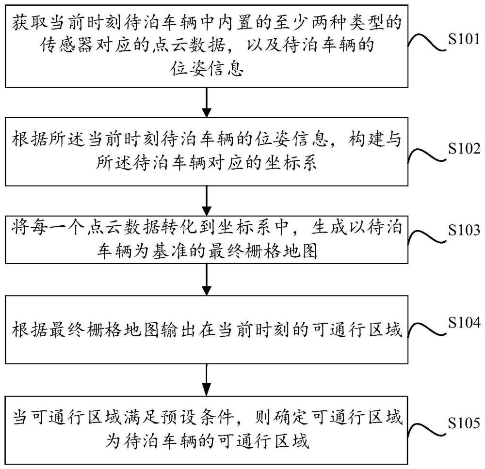 一种车辆可通行区域确定方法、装置及计算机设备