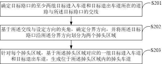 掉头车道的生成方法、装置、设备及存储介质