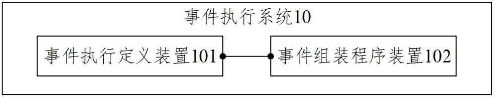 事件执行系统、方法、电子设备及存储介质