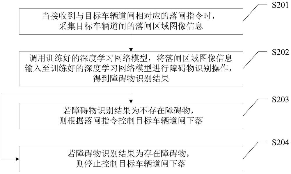 一种车辆道闸防砸方法、装置、计算机设备及存储介质