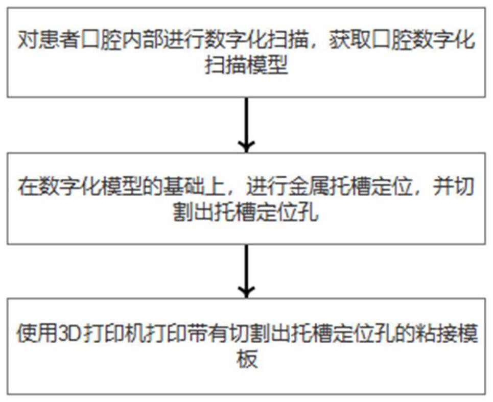 一种基于3D打印和切割技术的正畸托槽精准粘接模型的制作及使用方法