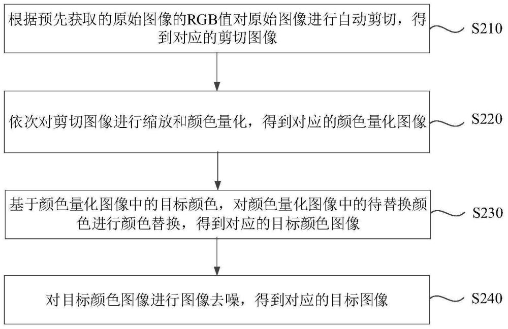 一种图像处理方法、装置、设备和存储介质