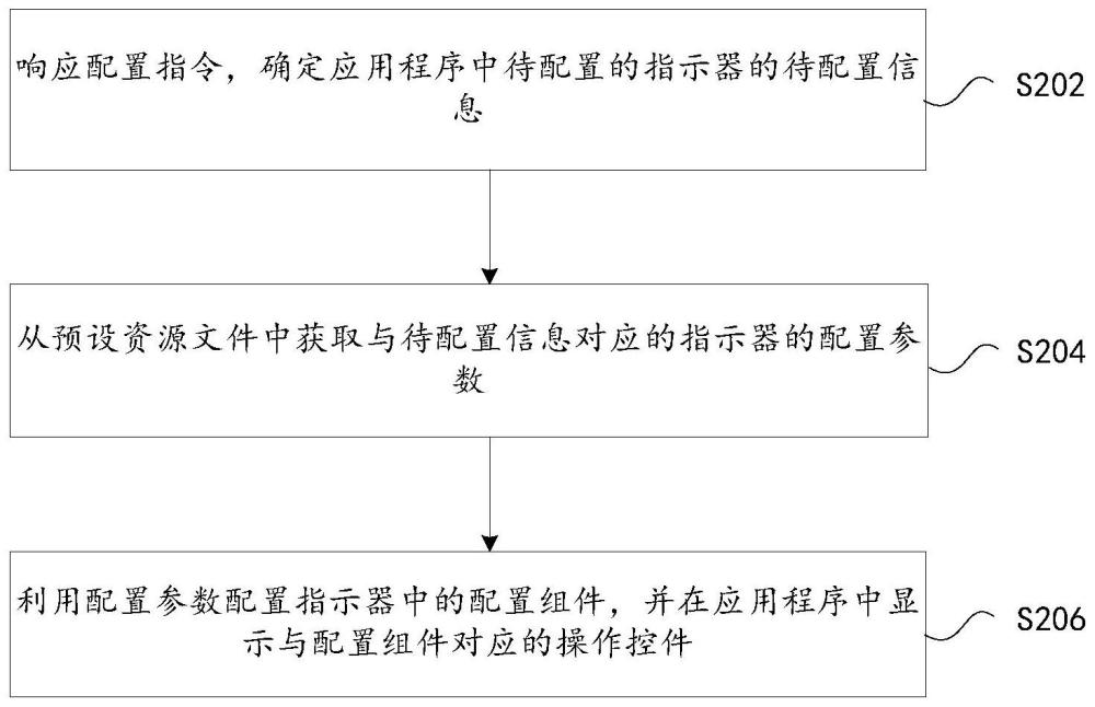 应用程序的配置方法及装置、存储介质、电子装置