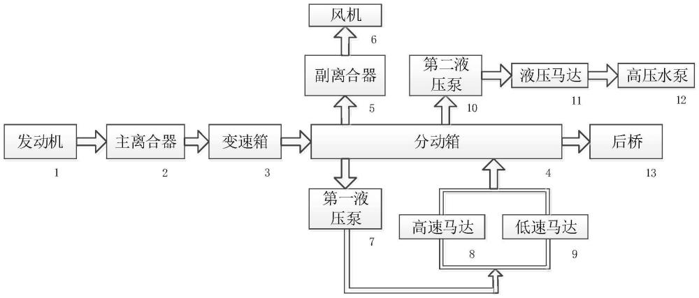 一种超低恒速控制方法及深度清洁车