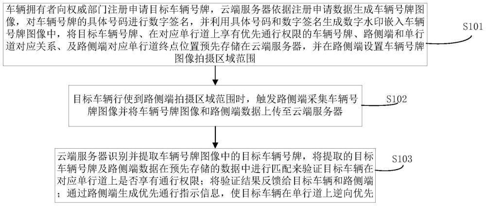 基于V2I的优先通行方法及系统