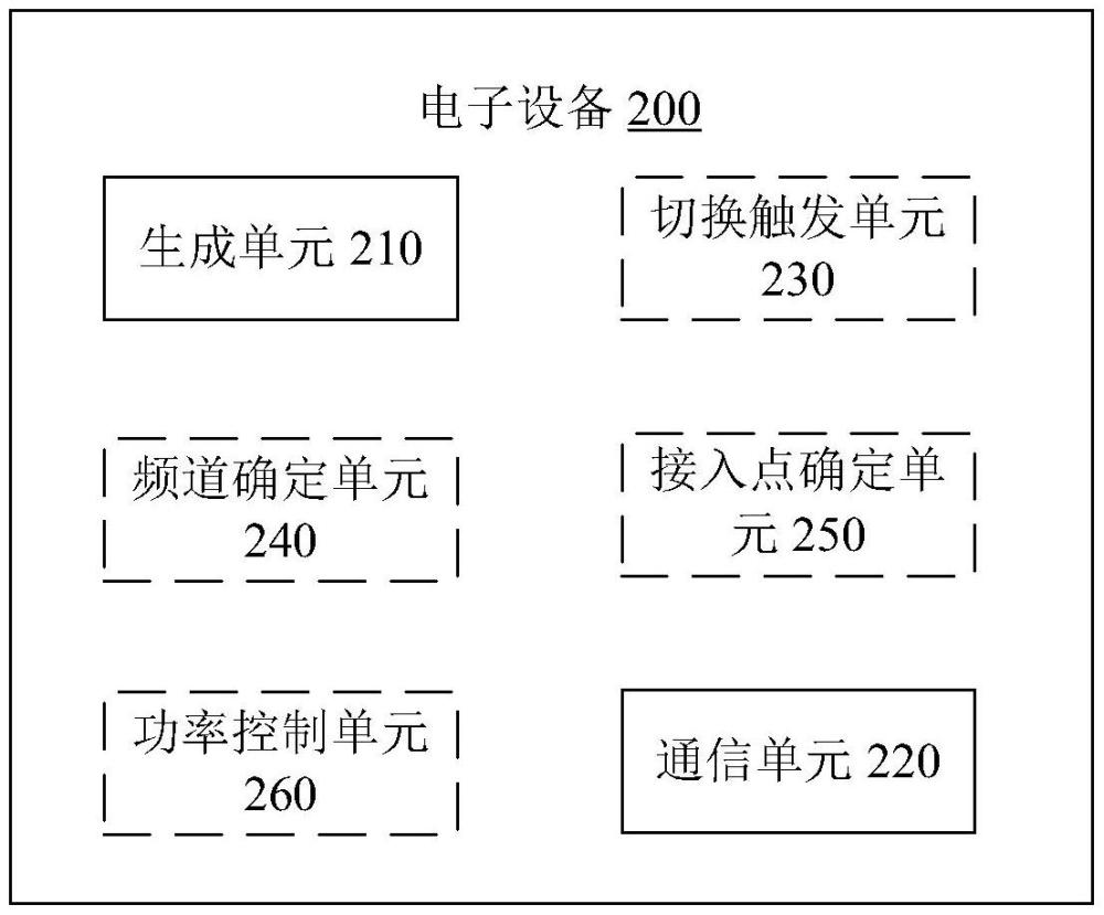 电子设备、无线通信方法和计算机可读存储介质