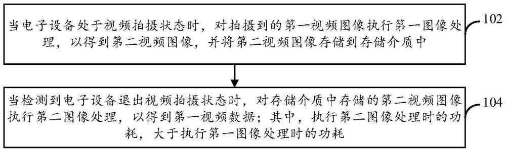 图像处理方法及电子设备