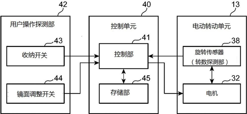 后视镜装置