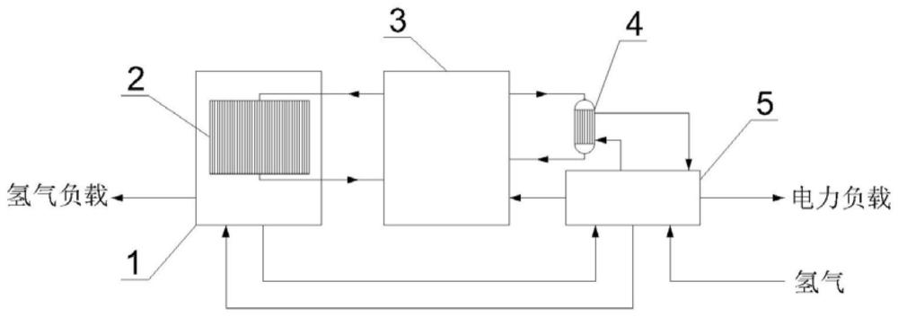 一种采用热泵回收热量的氢能综合利用系统及其运行方法