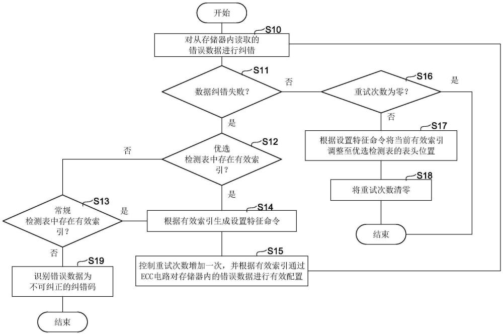 存储装置及其数据保护处理性能优化方法