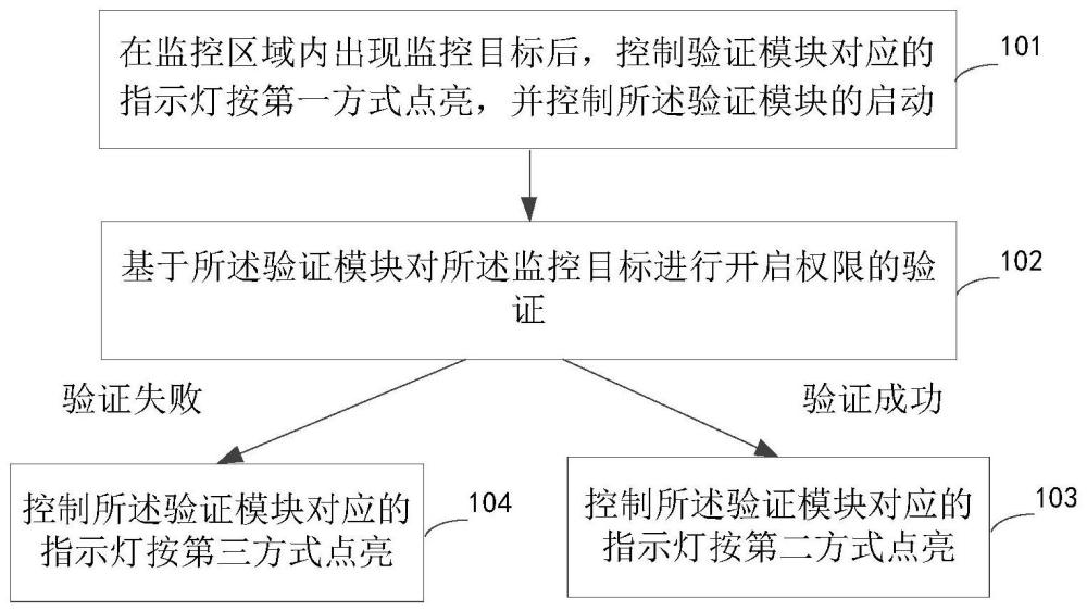 智能门锁的验证显示方法及装置、智能门锁